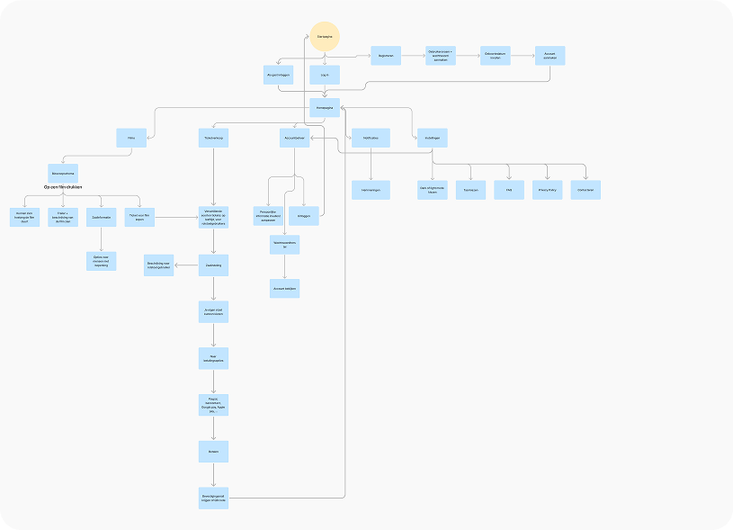 Flowchart van de belangrijkste gebruikersroutes in de Lumière-app