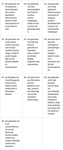 Derde overzicht van user stories voor de Lumière-app