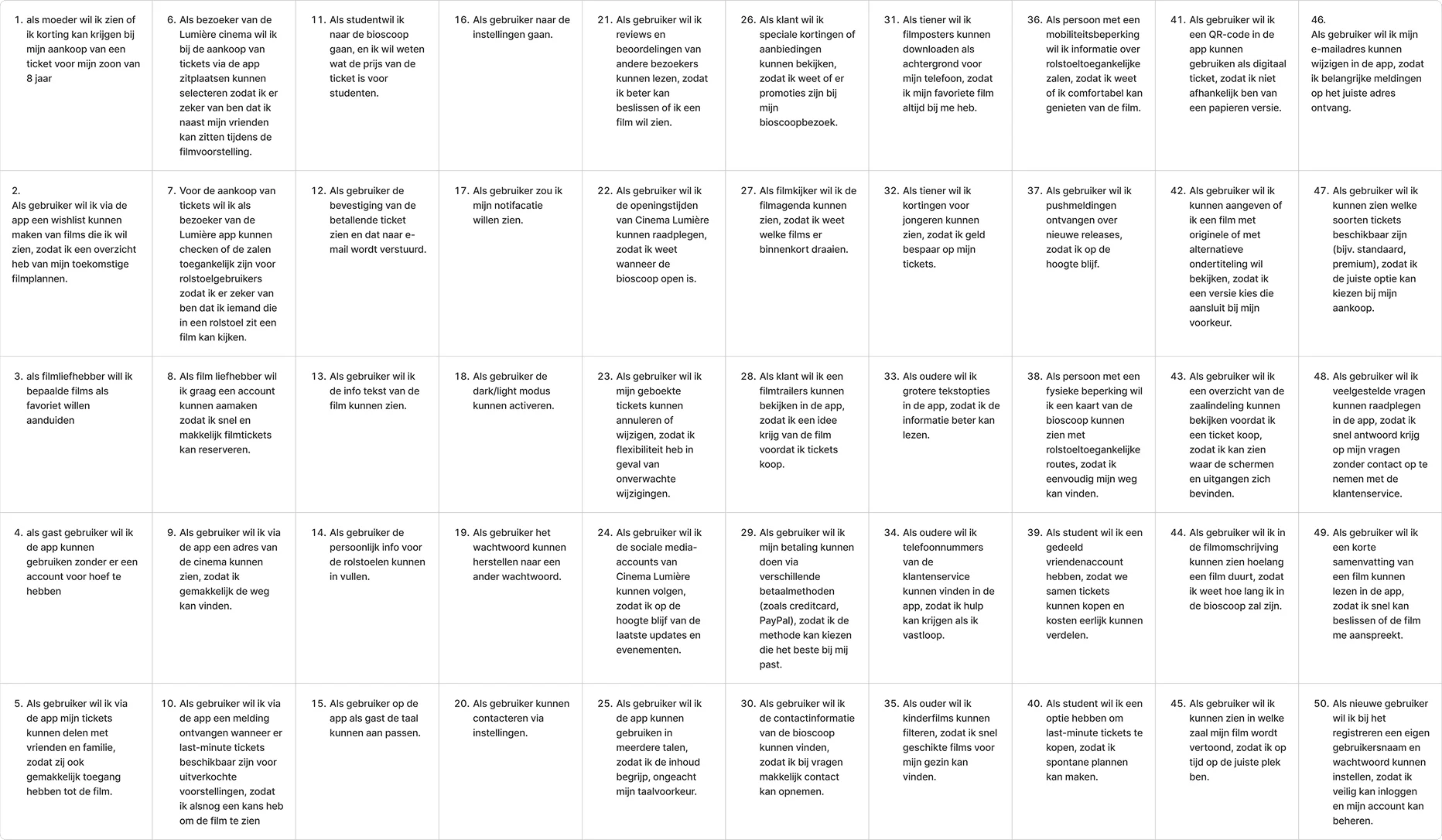 Overzicht van de user stories voor de Lumière-app