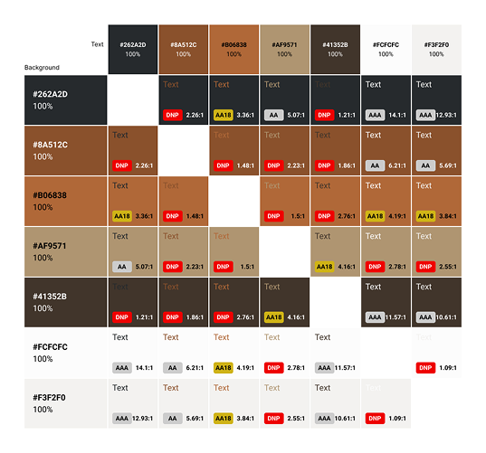 Kleurcontrastmatrix van de Terwinneke-brandkleuren