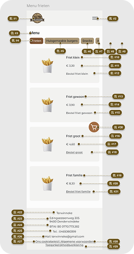 Reading order van de Terwinneke-website, met de volgorde van elementen voor schermlezers